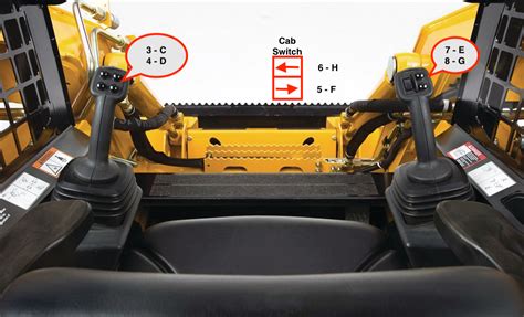 skid steer genius location|skid steer control systems.